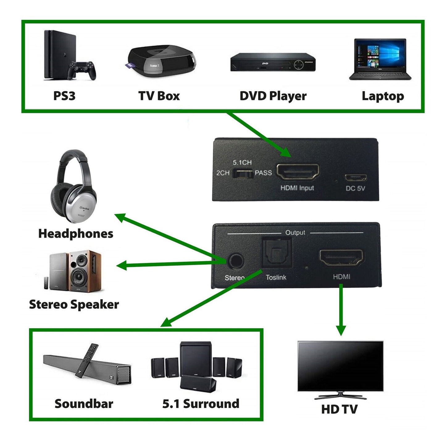 HDMI Audio Extractor 4K Audio Signal Splitter Splits the audio form a