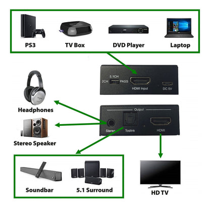 HDMI Audio Extractor 4K Audio Signal Splitter Splits the audio form a